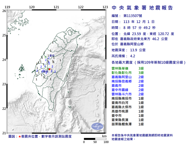 阿里山「极浅层地震」规模4.2 云林、彰化震度3级。（气象署提供）
