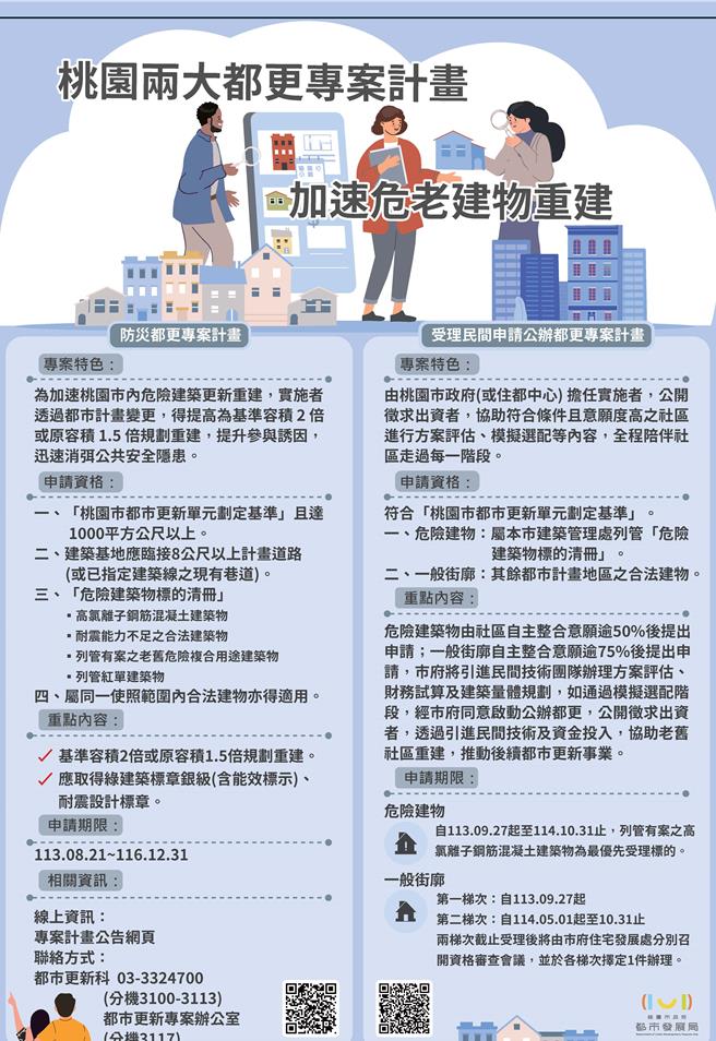 专案计画内容。(住发处提供／蔡依珍桃园传真)