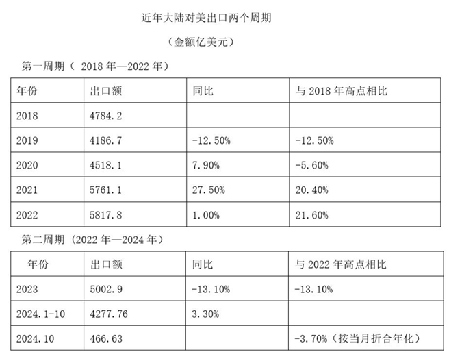 资料来源：中国海关总署，www.customs.gov.cn，并据此计算。何伟文制图。