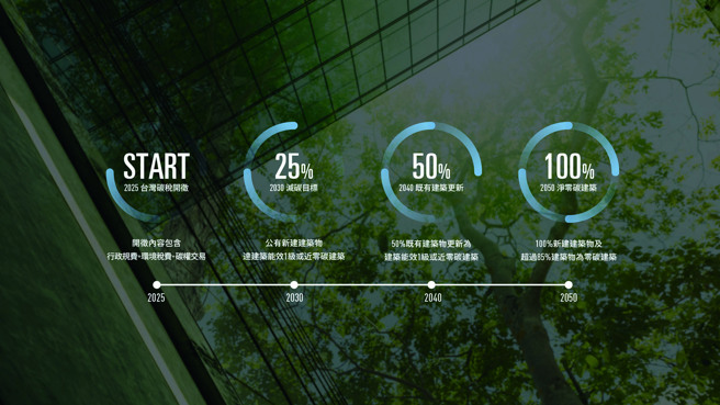 ESG永续发展势在必行，企业应儘速积极布局与转型。(图/业者提供)