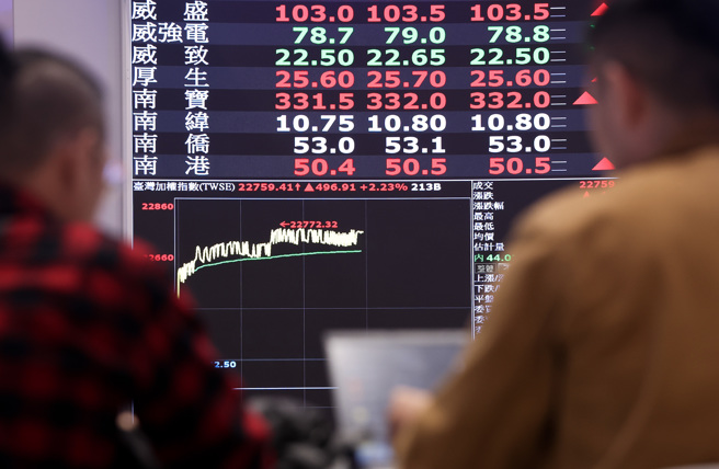 台股今（2日）大涨超过500点，后市可期。（图／陈俊吉摄）