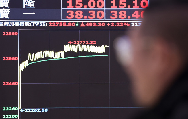 昔日手机代工巨头华冠，重新上市后飙出惊人走势。（示意图／陈俊吉摄）