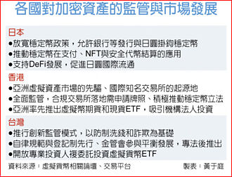 加密產業競爭 台、港、日制定新政