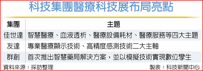 科技集团医疗科技展布局亮点