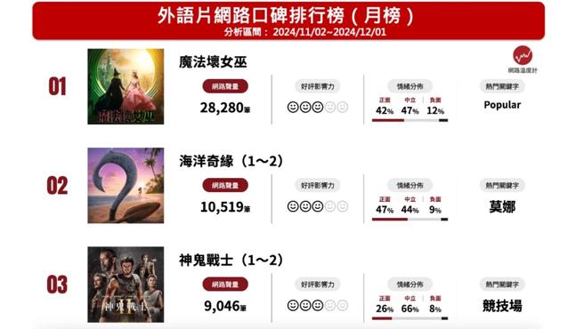 《网路温度计DailyView》