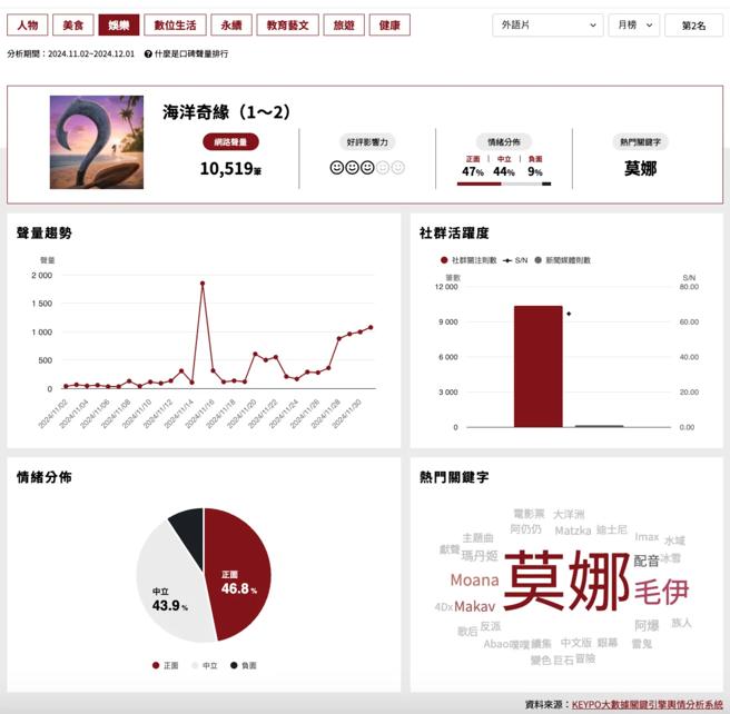 《网路温度计DailyView》
