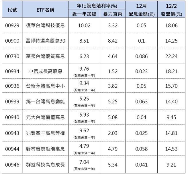 资料来源：柴鼠兄弟