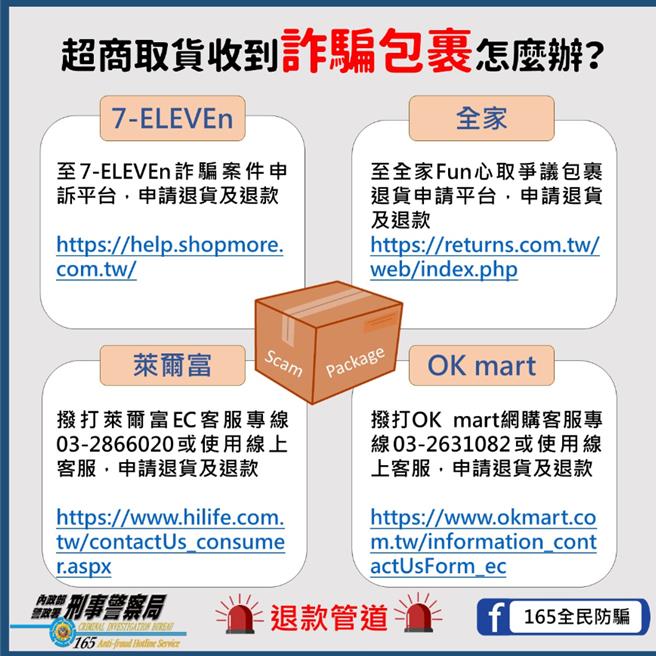 警方提醒可以循机制退回款项。（翻摄照片／林郁平台北传真）