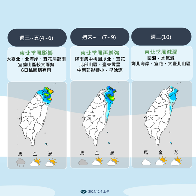 气象署分析未来天气变化。（气象署提供）