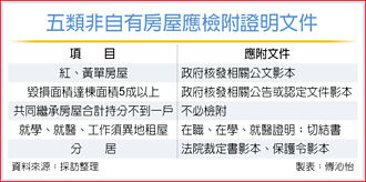 房租特扣額 持屋者5情境下也適用