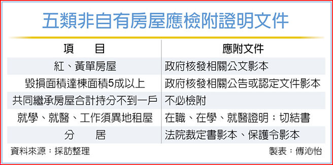 五类非自有房屋应检附证明文件