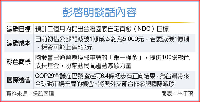 彭启明谈话内容