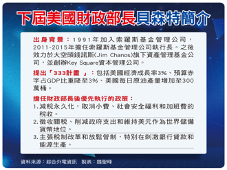 財經閣員是華爾街自己人、捍衛美元 金融股成下一波大黑馬