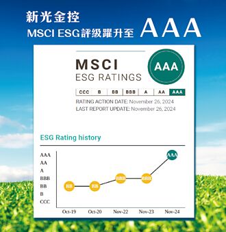 新光金 獲MSCI ESG AAA最高評級