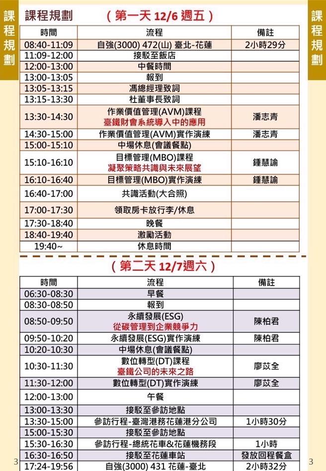 台铁高阶主管共识营遭疑是旅游团，台铁公司秀出流程表澄清，活动是以公司治理和经营课程为主。（台铁公司提供／蔡明亘台北传真）