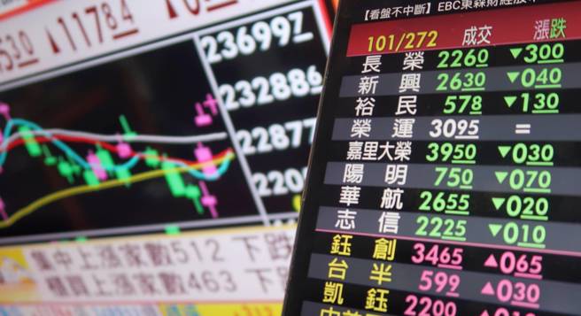 股三大指数期货盘前翻红，台指期夜盘震盪走升，上涨140点、暂报23,320点。(示意图/资料照片)