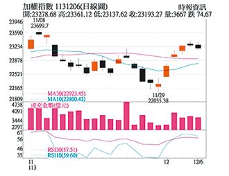 操盤心法－台積穩軍心 內資開始主導行情