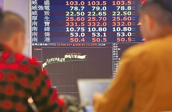 圖／本報資料照片