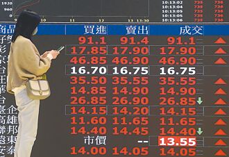 五投顧看台股 明年衝27,500