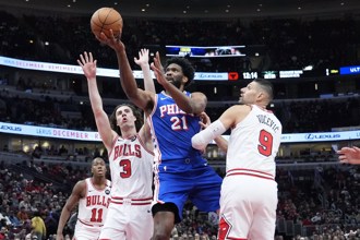 NBA》恩比德回歸轟31分搭配馬克西大三元 七六人退公牛