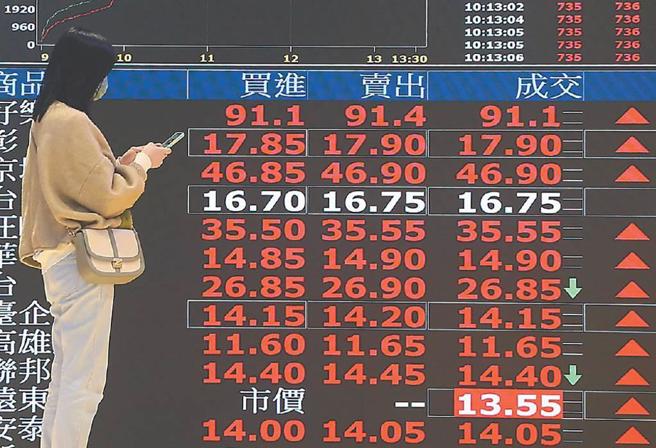 台股续涨。(示意图/本报系资料照片)
