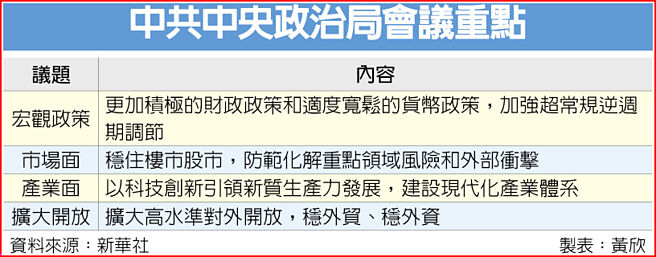 中共中央政治局会议重点