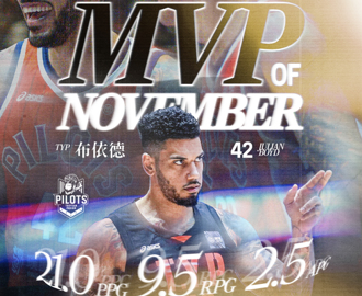PLG》攻擊火力穩定 領航猿布依德獲單月MVP