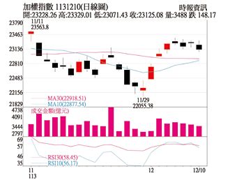 操盤心法－待量突破 逢回選股作多