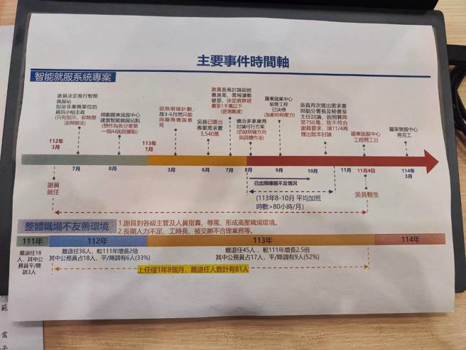 勞動部長洪申翰說明重啟行政調查結果，認定吳男輕生與前北分署長謝宜容的管理方式有關聯。（林良齊攝）