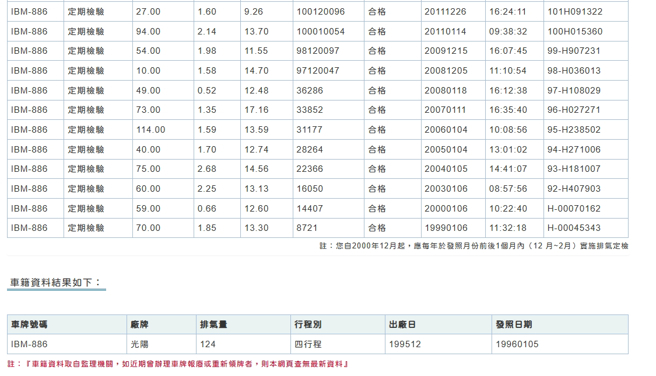 周杰伦的爱车检验资料。（图／环境部官网）