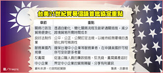 台美21世紀貿易倡議 啟航