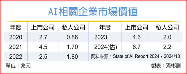 AI相关企业市场价值