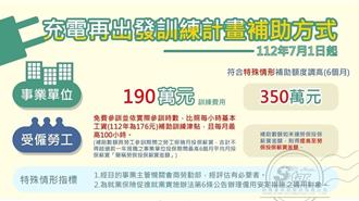 诈领「充电再出发训练计画」津贴 逾78万元！13男女诈欺罪判刑