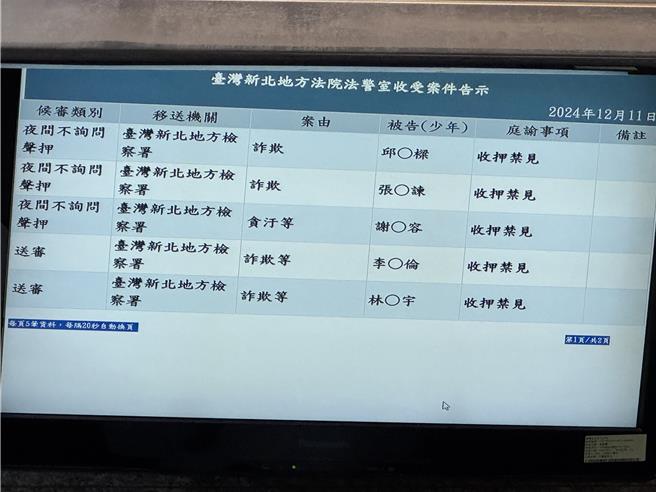 勞動部勞力發展署北分署前分署長謝宜容因涉貪瀆案被新北地檢署聲請收押禁見裁准。（柯毓庭攝）