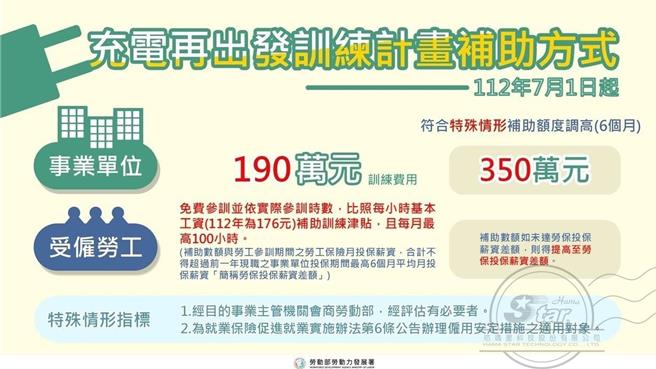 2024年12月12日澎湖县／劳动部为协助在职劳工度过疫情难关的「充电再出发」计画，被揪出有人以此诈领训练津贴而遭诈欺取财罪判刑。（翻摄劳动部网页／许逸民澎湖传真）
