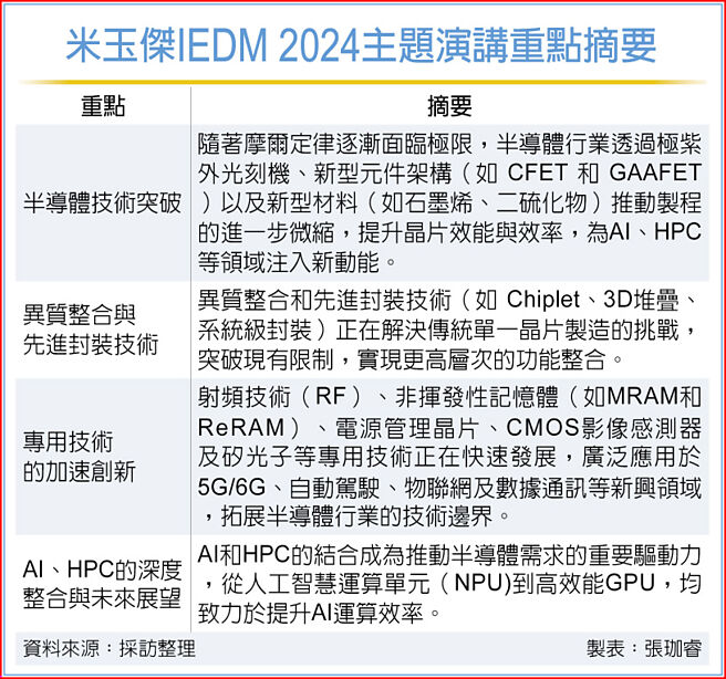 米玉杰IEDM 2024主题演讲重点摘要