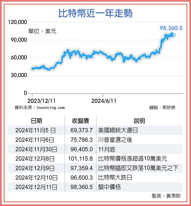 比特币近一年走势