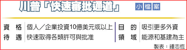 川普「快速审批通道」小檔案