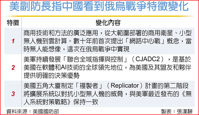 美副防长指中国看到俄乌战争特徵变化