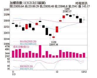 操盘心法－AI开枝散叶 台湾软硬体商机蓬勃