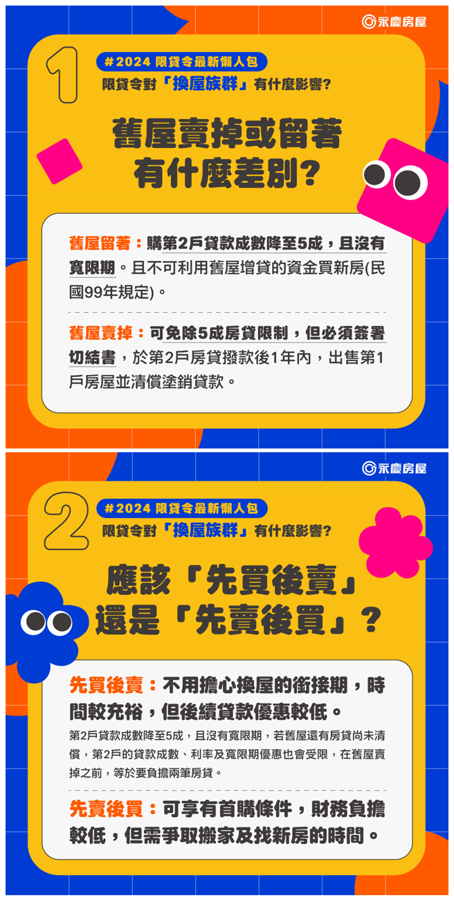 永庆房屋发布「限贷令对换屋族群影响懒人包」，未来也会持续在FB永庆房屋幸福生活、IG永庆房屋上更新最新资讯。(图/永庆房屋提供)