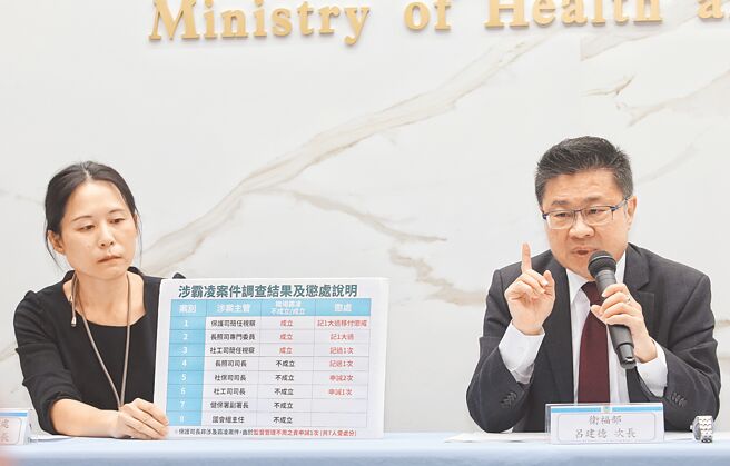 卫福部针对主管人员涉及霸凌案件，12日由次长吕建德说明审议结果。（王英豪摄）