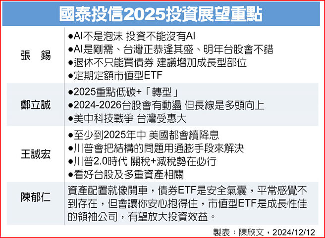 国泰投信2025投资展望重点