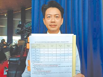 台中 每度上限17元 电动车充电 明年元旦起收费