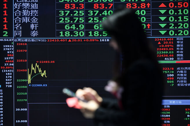 锁定技术指标向上、成交量逆势放量、法人仍积极衝刺年底作帐行情的「三高一低」股，进可攻、退可守。图／本报资料照片