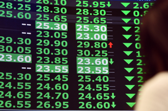 128萬人心碎 中鋼「快跌破20元」遭外資瘋砍 今年已暴殺25％