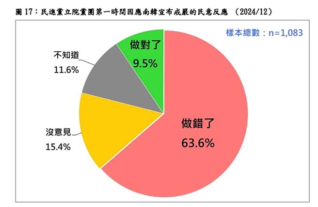 台湾民意基金会提供