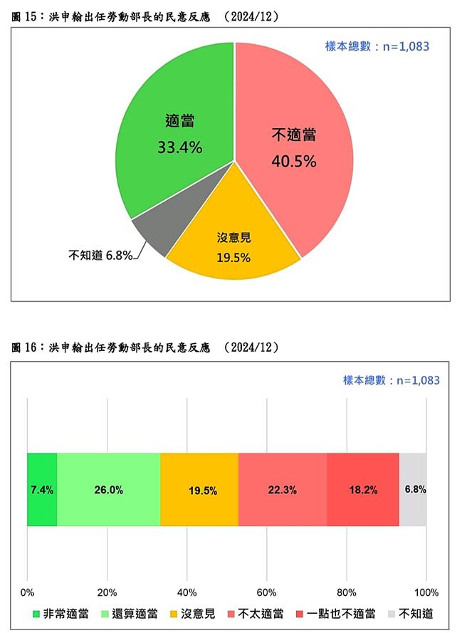 台湾民意基金会提供