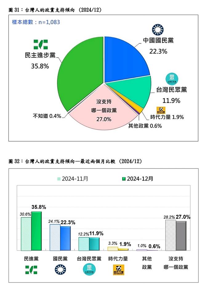 台灣民意基金會提供