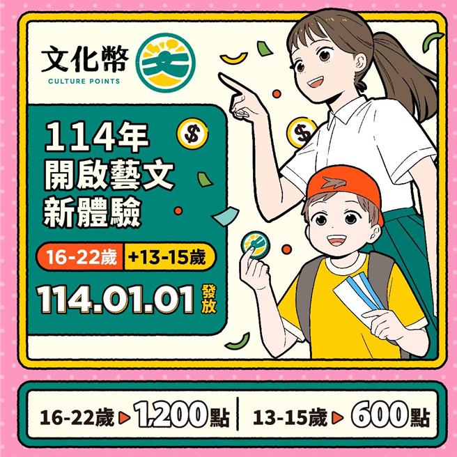 114年文化幣將自明年1月1日起開放領用，家馬對13至15歲的民眾發放每人600點。（文化部提供）